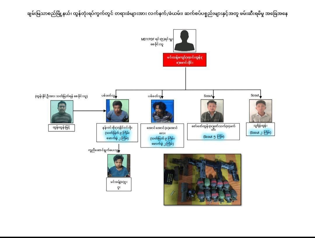 မန္တလေး PDF အမျိုးသား ၆ ဦး ဖမ်းမိထားတယ်လို့ စစ်ကောင်စီထုတ်ပြန်